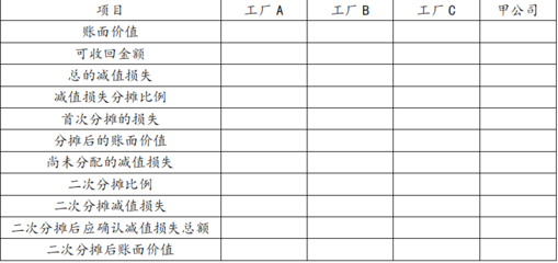 甲公司2011年三地工廠生產(chǎn)設(shè)備受經(jīng)濟趨緩影響分析及對策