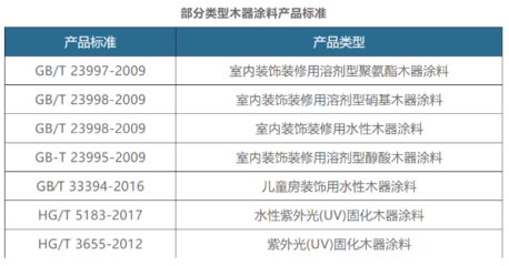 2022-2029年木器涂料發展出路 融合創新與縫紉日用品批發的跨界機遇